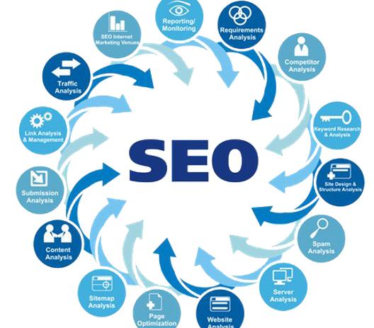 SEO Package reviews